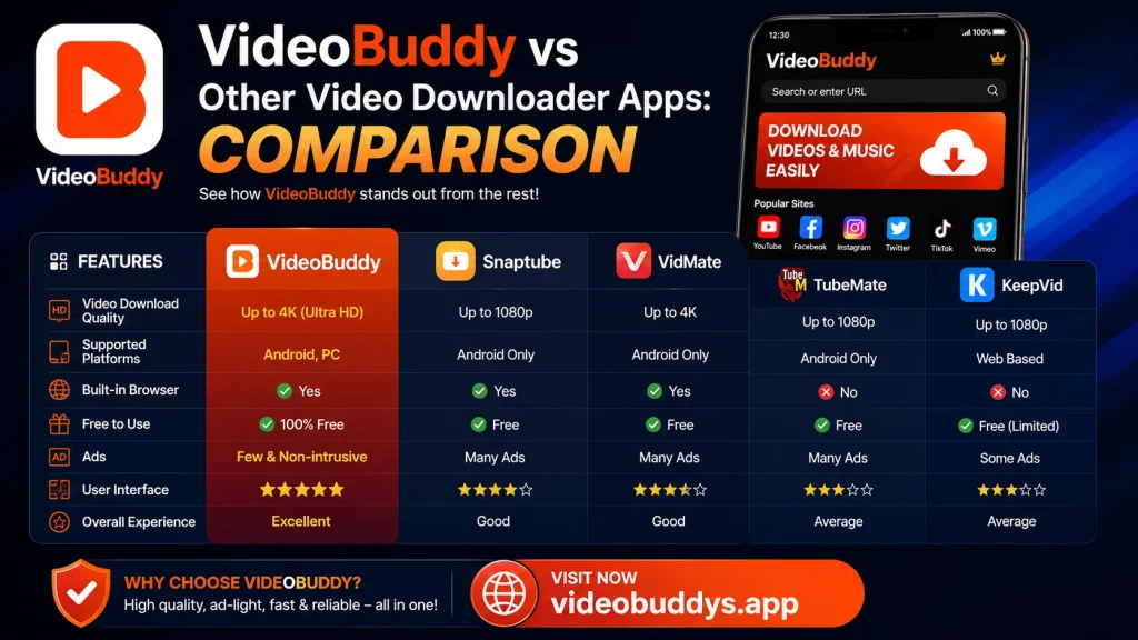 VideoBuddy vs Other Video Downloader Apps: Comparison